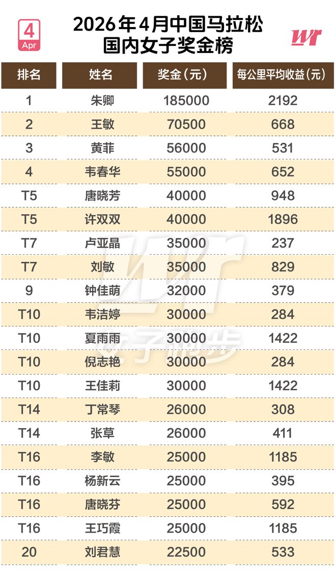 合同到期!CBA这6人失去顶薪,郭艾伦领衔,郭士强爱徒转会困难