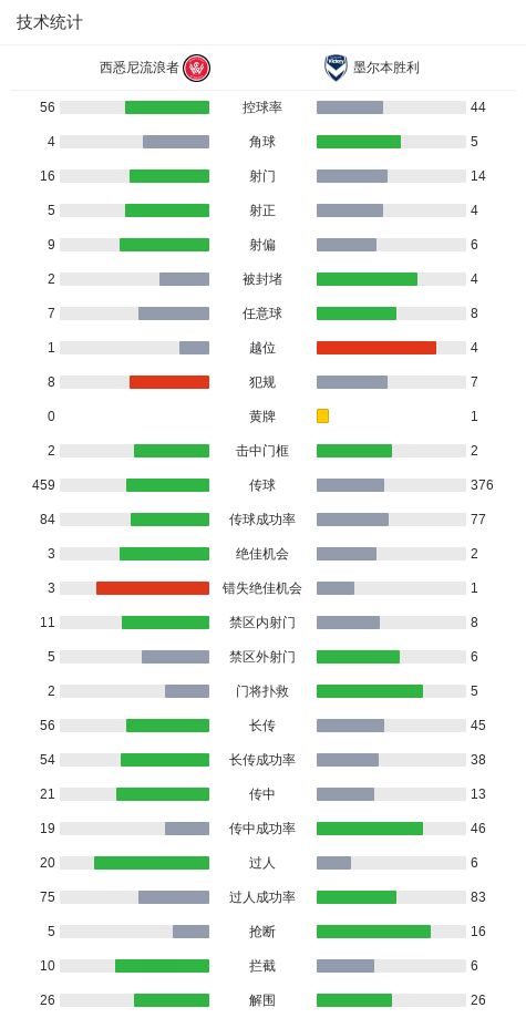 火箭队知难而退?独行侠不愿放人,航天城或无缘追逐第3位巨星